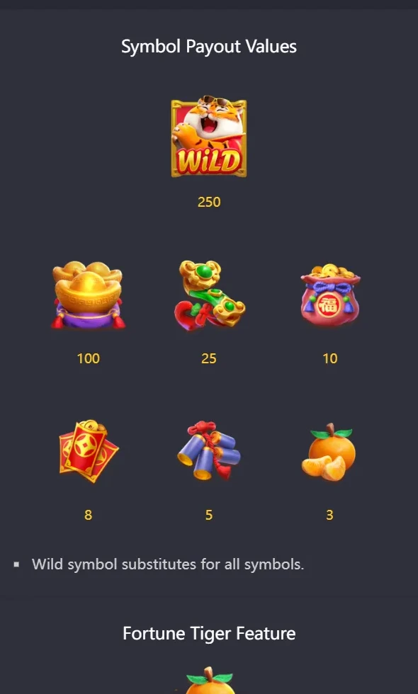 Fortune Tiger in-game paytable showing all 7 symbols and their 3-of-a-kind payout values: Wild 250x, Gold Ingot 100x, Jade Toad 25x, Prosperity Bag 10x, Red Envelopes 8x, Firecrackers 5x, Orange 3x